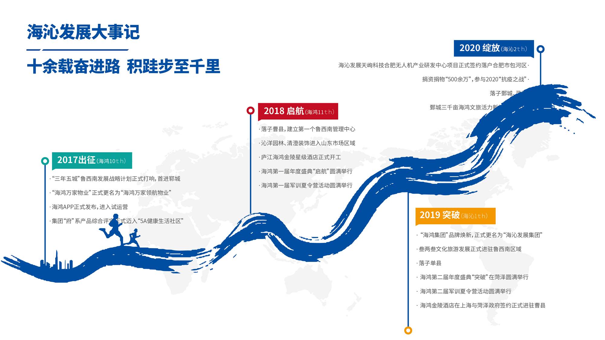 海沁大事记 - 海沁发展